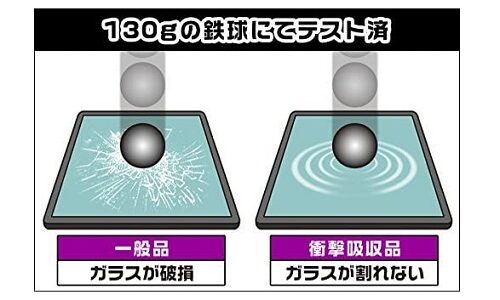 OverLay Absorberの鉄球落下テストについて